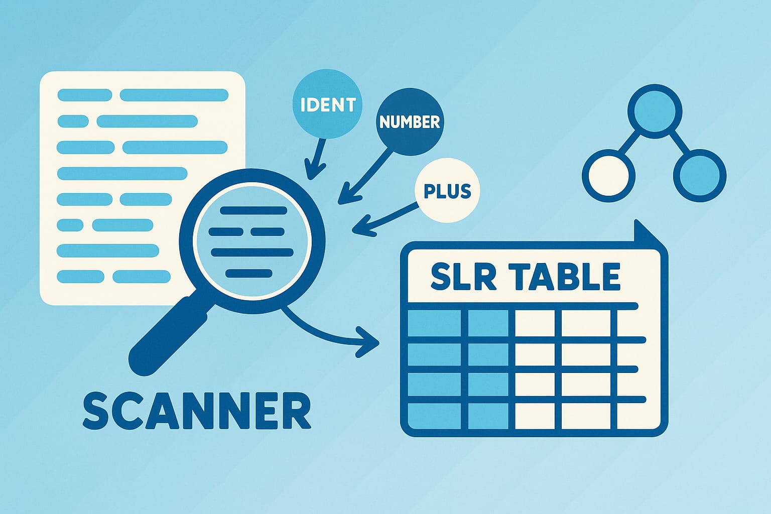 LexicalAnalyzer-LL1-SRL-Scanner API